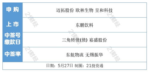 盘前情报丨国常会连续三次点名 大宗商品 ,电子烟利空突袭